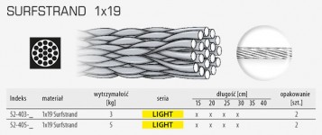 SURFSTRAND 1x19 – 19-włóknowa plecionka w kolorze srebrnym, bez powłoki nylonowej. Miękka i bardzo cienka. Wytwarzany przypon o wytrzymałości 3 kg ma tylko 0,15 mm średnicy!