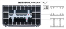 System mocowania